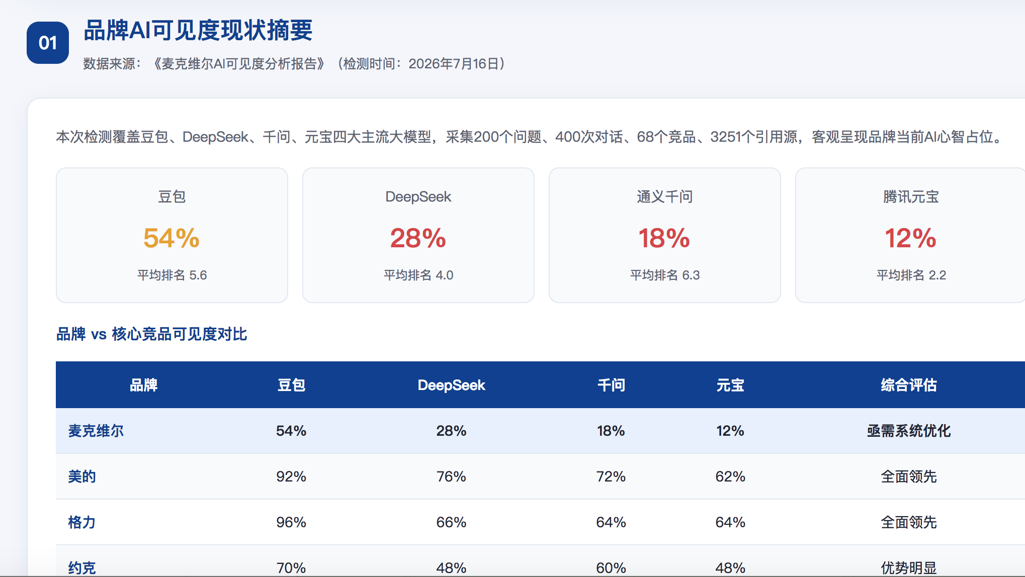 常德geo分析报告